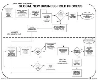 GLOBAL NEW BUSINESS HOLD PROCESS