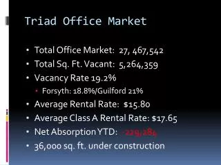 Triad Office Market