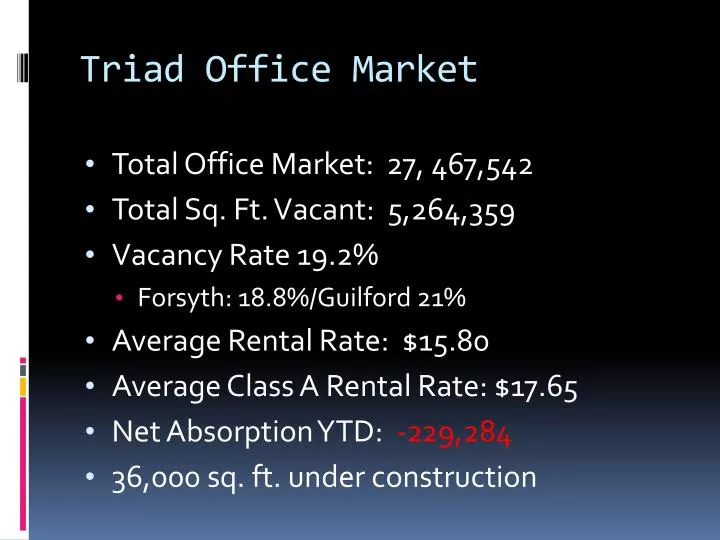 triad office market