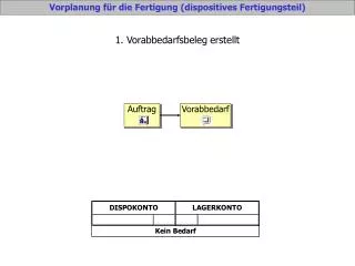 1 vorabbedarfsbeleg erstellt