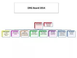 ORG Board 2014