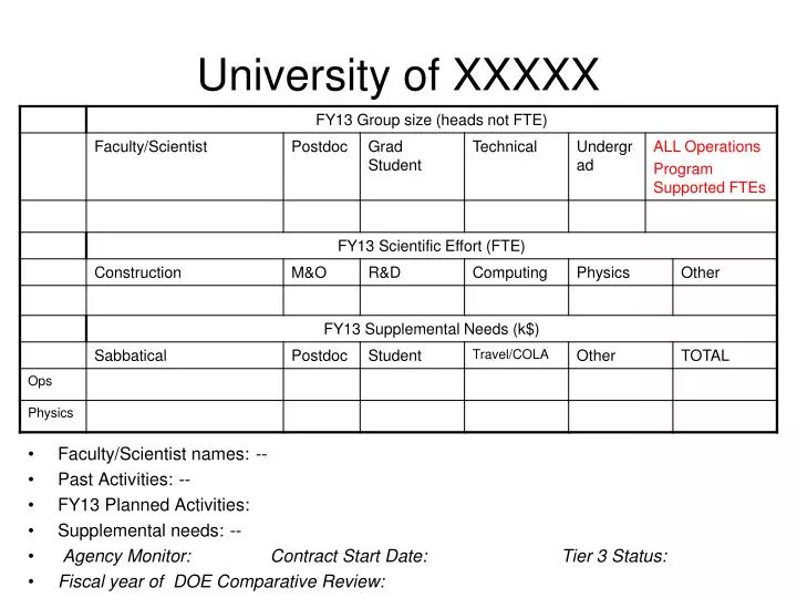 university of xxxxx