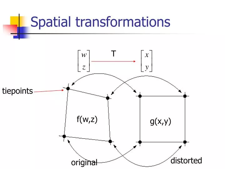 spatial transformations