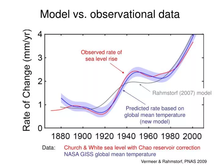 model vs observational data