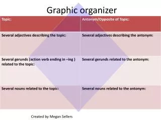 Graphic organizer