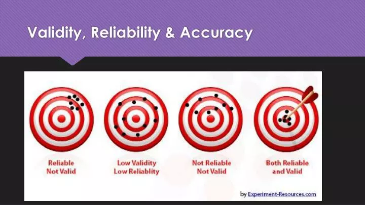 validity reliability accuracy