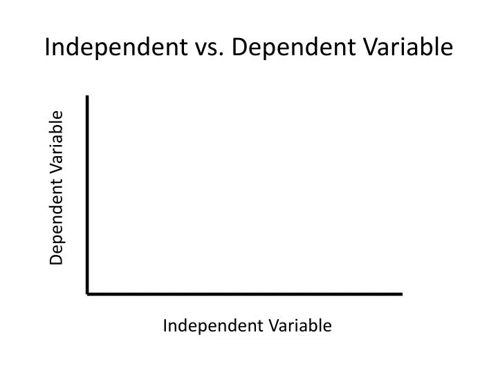 independent vs dependent variable