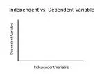 Independent vs. Dependent Variable - slide 1