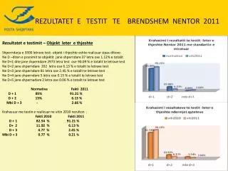 rezultatet e testit te brendshem nentor 2011