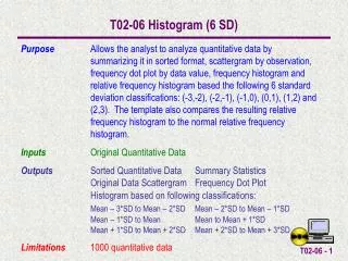 T02-06 Histogram (6 SD)