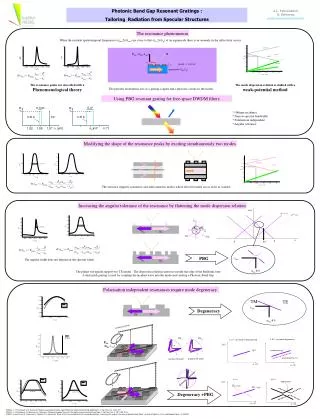 Photonic Band Gap Resonant Gratings : Tailoring Radiation from Specular Structures