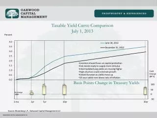 Taxable Yield Curve Comparison July 1, 2013
