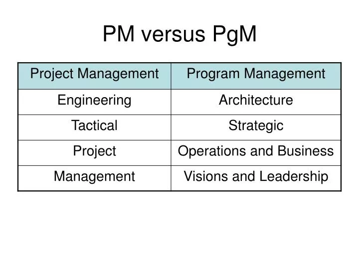 pm versus pgm