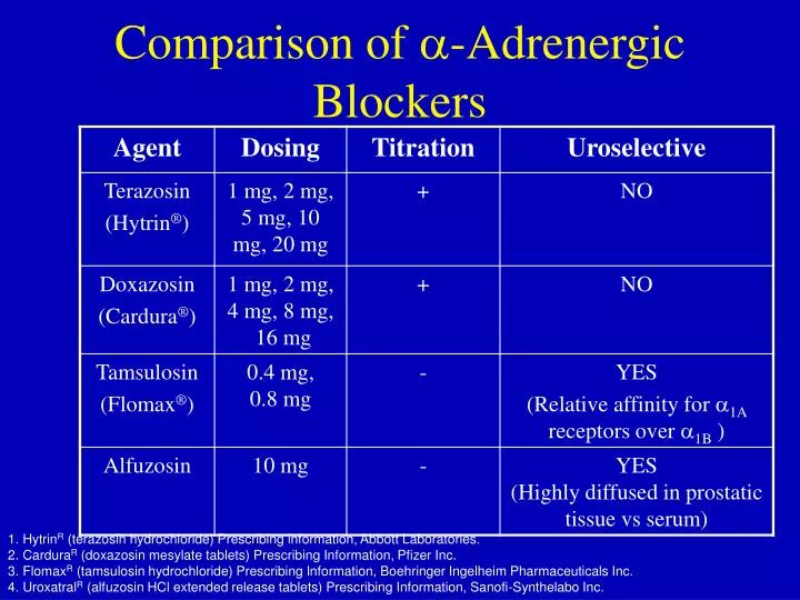 comparison of adrenergic blockers