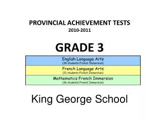 Provincial Achievement Tests 2010-2011 GRADE 3