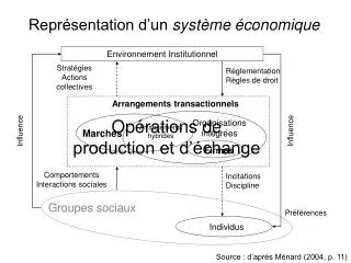 repr sentation d un syst me conomique