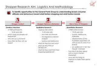 Shopper Research Aim, Logistics And Methodology