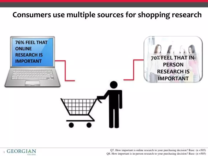 consumers use multiple sources for shopping research