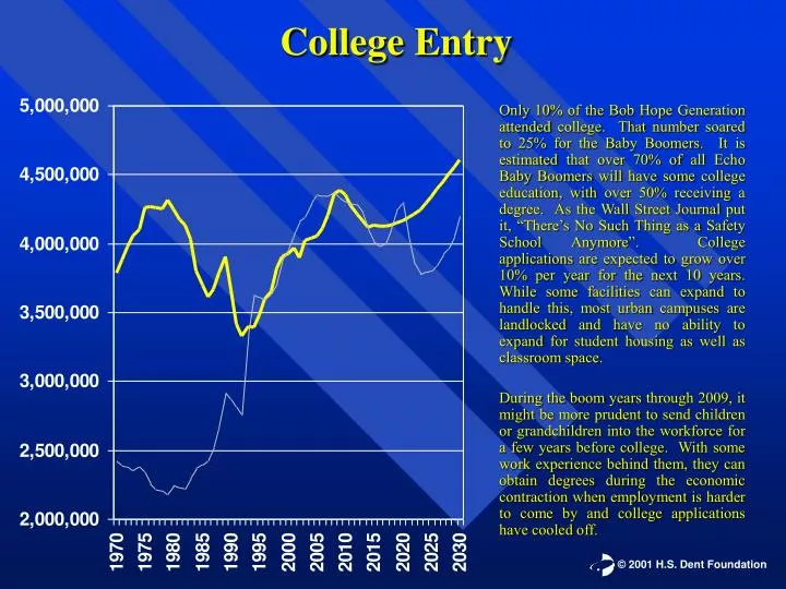 college entry