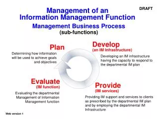 Management of an Information Management Function