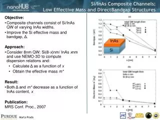 Si/InAs Composite Channels: Low Effective Mass and DirectBandgap Structures