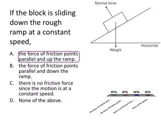 If the block is sliding down the rough ramp at a constant speed,