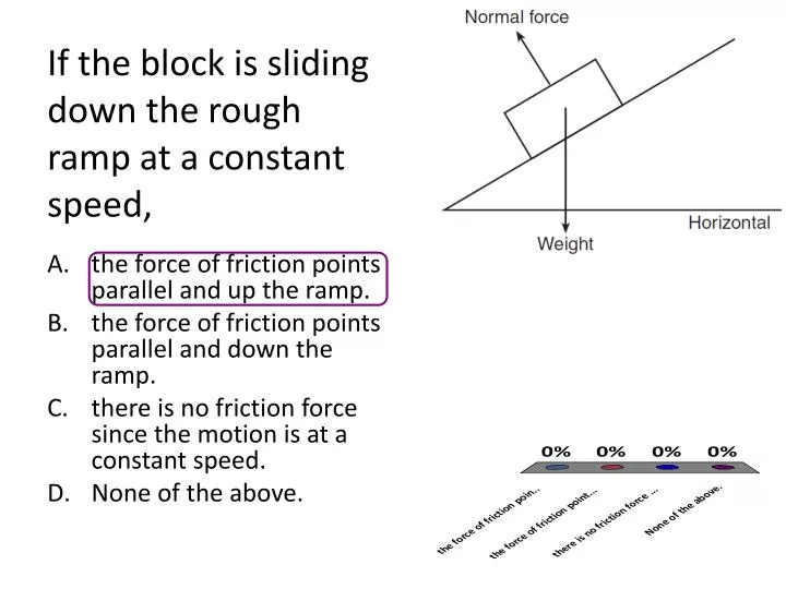 if the block is sliding down the rough ramp at a constant speed