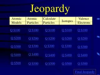 jeopardy