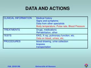 DATA AND ACTIONS