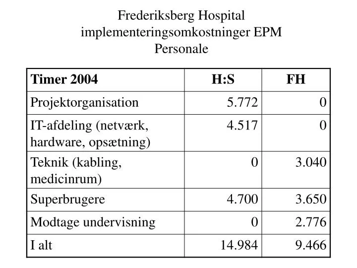 frederiksberg hospital implementeringsomkostninger epm personale