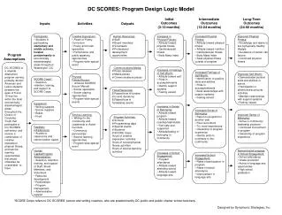 DC SCORES: Program Design Logic Model