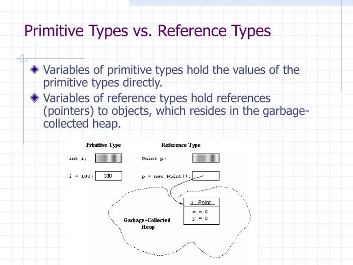 primitive types vs reference types