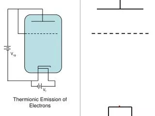 Thermionic Emission of Electrons