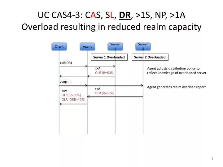 uc cas4 3 c a s s l dr 1s np 1a overload resulting in reduced realm capacity