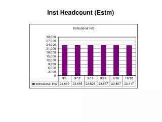 Inst Headcount (Estm)