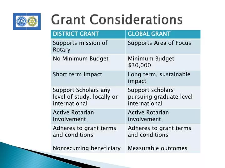 grant considerations