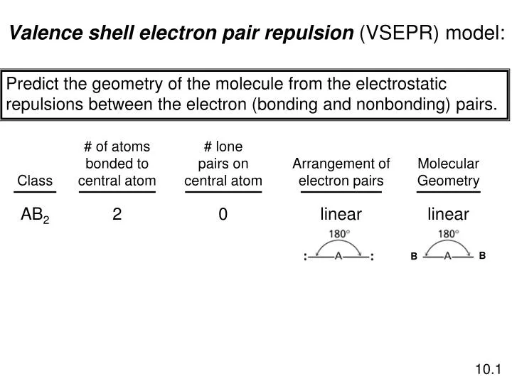 valence shell electron pair repulsion vsepr model