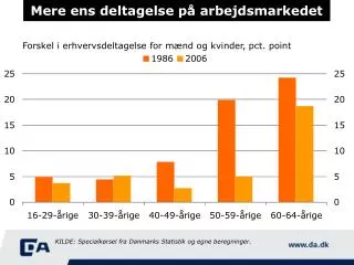 mere ens deltagelse p arbejdsmarkedet