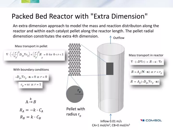 packed bed reactor with extra dimension