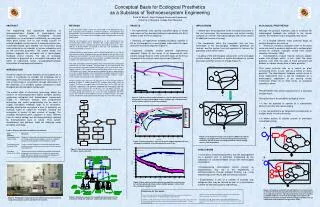 Conceptual Basis for Ecological Prosthetics as a Subclass of Technoecosystem Engineering