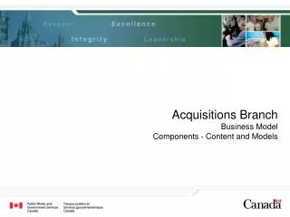 Acquisitions Branch Business Model Components - Content and Models