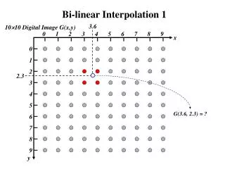 Bi-linear Interpolation 1