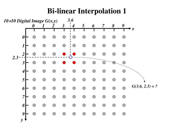 bi linear interpolation 1