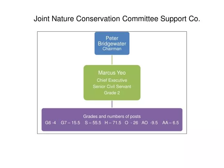 joint nature conservation committee support co