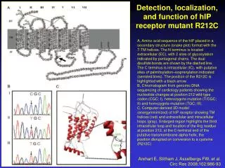 Detection, localization, and function of hIP receptor mutant R212C