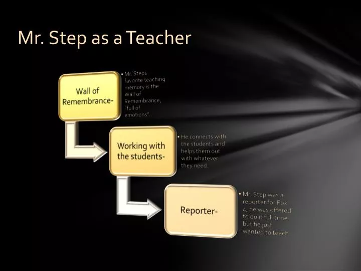 mr step as a teacher