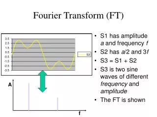 Fourier Transform (FT)