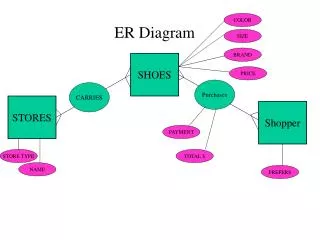 er diagram