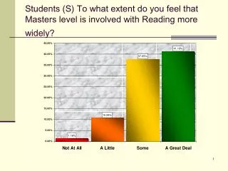 Students (S) To what extent do you feel that Masters level is involved with Reading more widely?