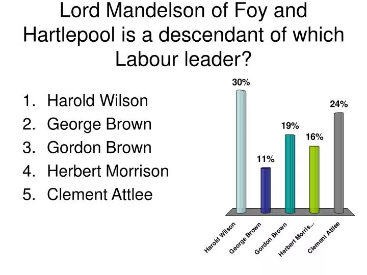 lord mandelson of foy and hartlepool is a descendant of which labour leader